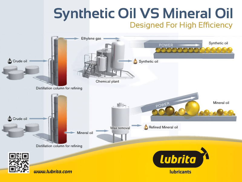 Lubrita Lubricants_Oil_Synthetic oil vs Mineral oil_news.jpg